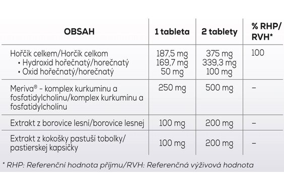 ESTREYA - složení ESTREYA - složení