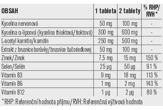 Pelviq NRV složení Pelviq NRV složení